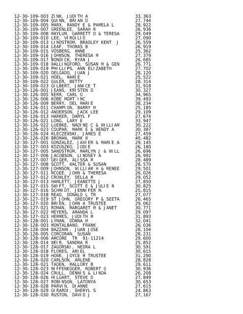 2012 Rockford Twsp.TXT - Notepad - Winnebago County, Illinois