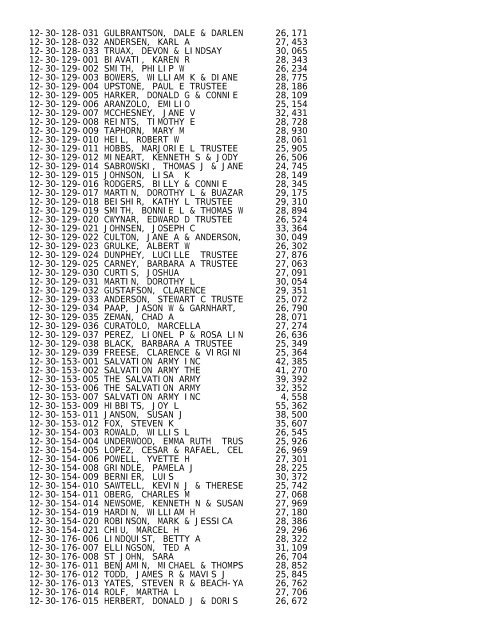 2012 Rockford Twsp.TXT - Notepad - Winnebago County, Illinois