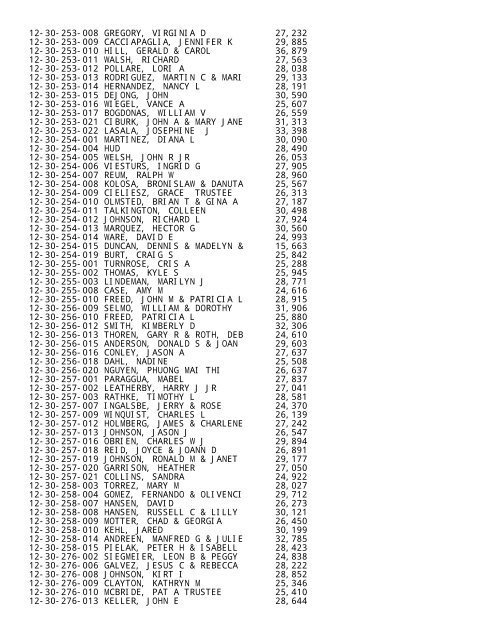 2012 Rockford Twsp.TXT - Notepad - Winnebago County, Illinois