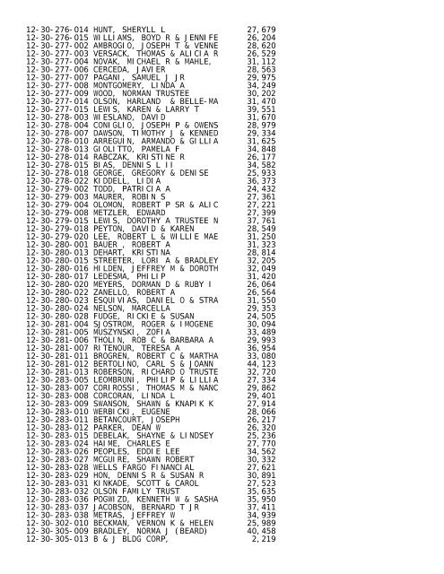 2012 Rockford Twsp.TXT - Notepad - Winnebago County, Illinois