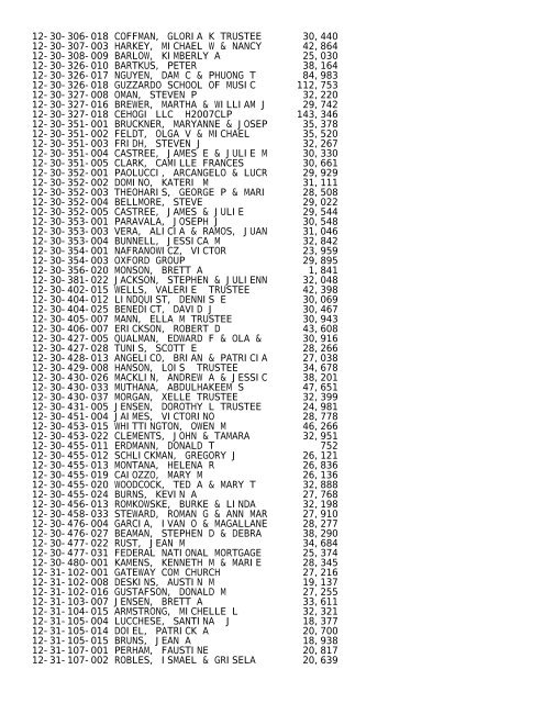 2012 Rockford Twsp.TXT - Notepad - Winnebago County, Illinois