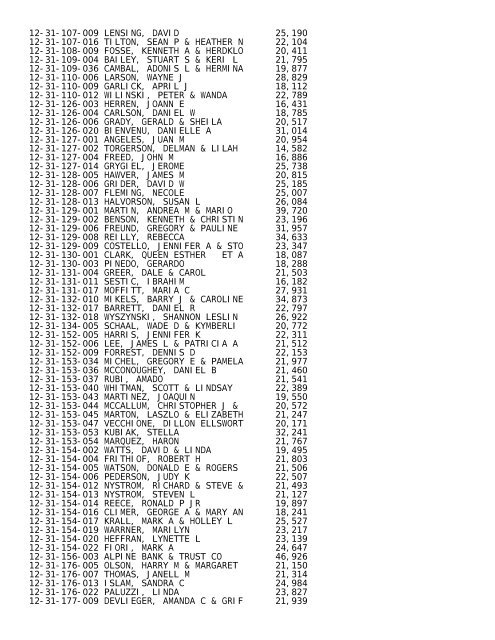 2012 Rockford Twsp.TXT - Notepad - Winnebago County, Illinois