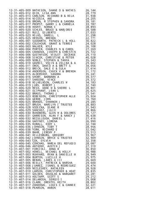 2012 Rockford Twsp.TXT - Notepad - Winnebago County, Illinois