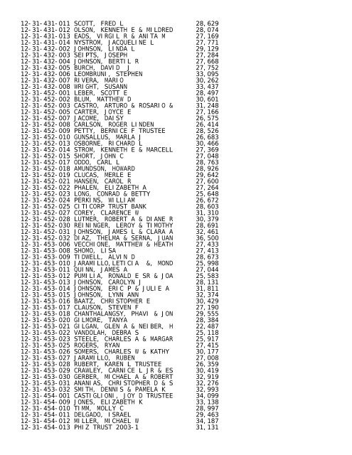 2012 Rockford Twsp.TXT - Notepad - Winnebago County, Illinois