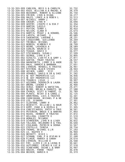 2012 Rockford Twsp.TXT - Notepad - Winnebago County, Illinois