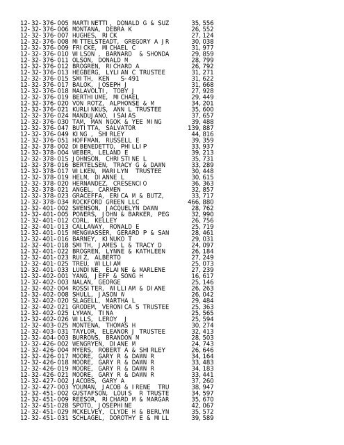 2012 Rockford Twsp.TXT - Notepad - Winnebago County, Illinois