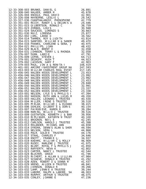 2012 Rockford Twsp.TXT - Notepad - Winnebago County, Illinois