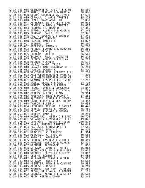 2012 Rockford Twsp.TXT - Notepad - Winnebago County, Illinois