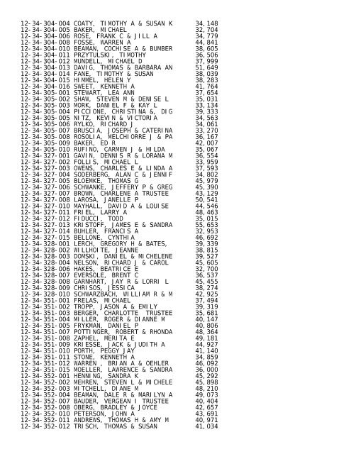 2012 Rockford Twsp.TXT - Notepad - Winnebago County, Illinois