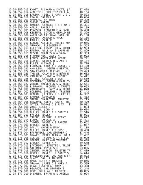 2012 Rockford Twsp.TXT - Notepad - Winnebago County, Illinois