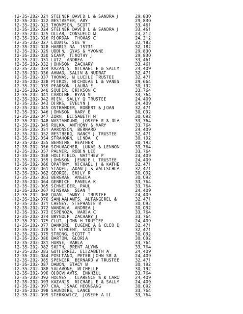 2012 Rockford Twsp.TXT - Notepad - Winnebago County, Illinois