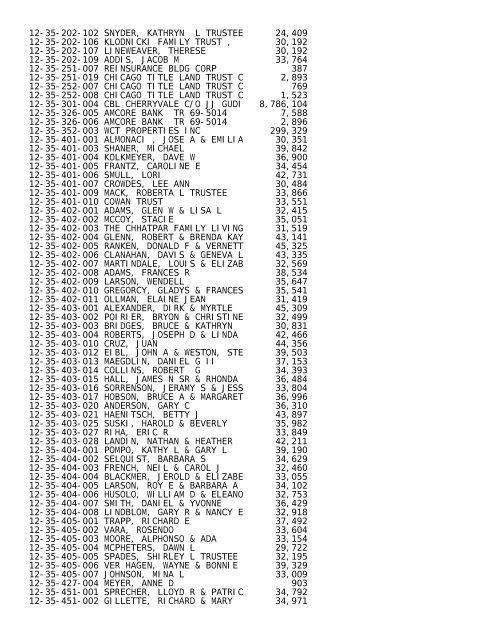 2012 Rockford Twsp.TXT - Notepad - Winnebago County, Illinois