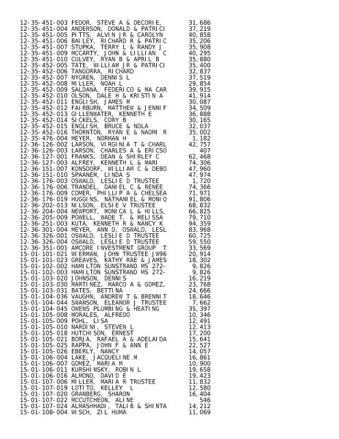 2012 Rockford Twsp.TXT - Notepad - Winnebago County, Illinois