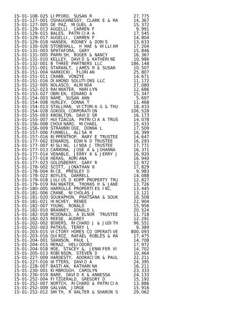 2012 Rockford Twsp.TXT - Notepad - Winnebago County, Illinois