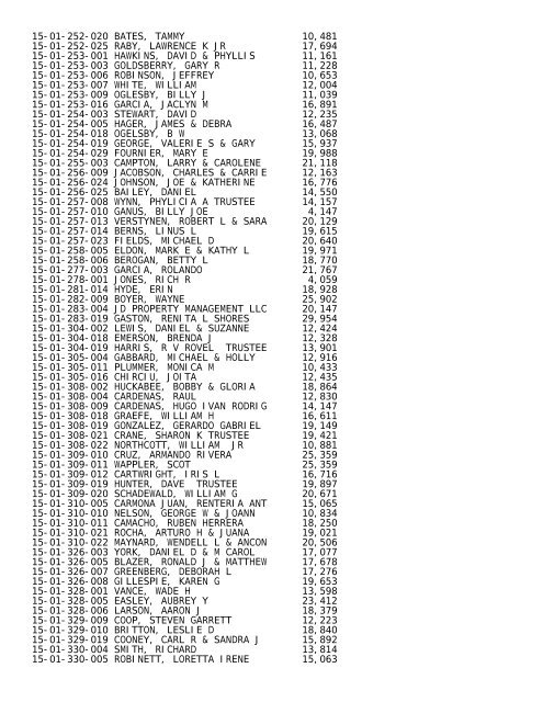 2012 Rockford Twsp.TXT - Notepad - Winnebago County, Illinois