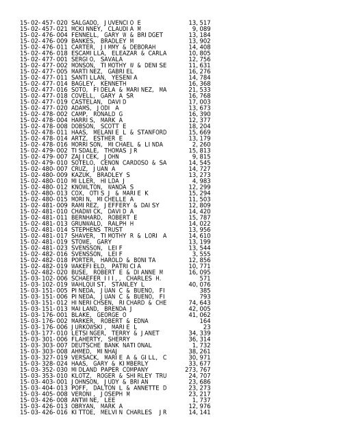 2012 Rockford Twsp.TXT - Notepad - Winnebago County, Illinois