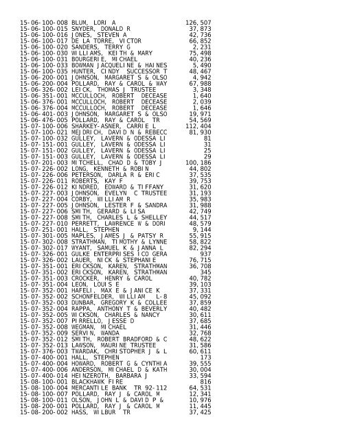 2012 Rockford Twsp.TXT - Notepad - Winnebago County, Illinois