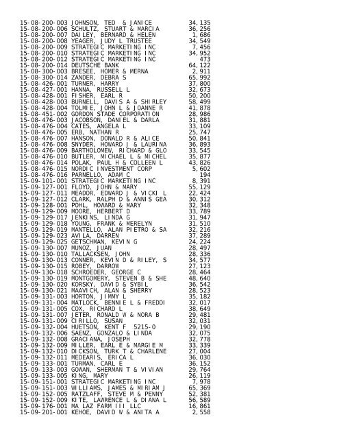 2012 Rockford Twsp.TXT - Notepad - Winnebago County, Illinois