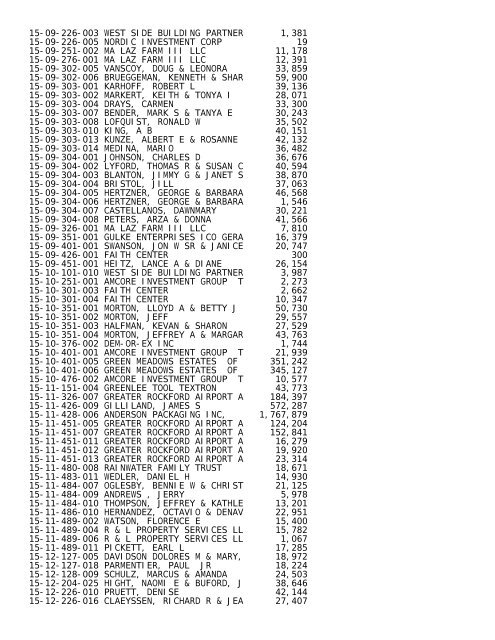 2012 Rockford Twsp.TXT - Notepad - Winnebago County, Illinois