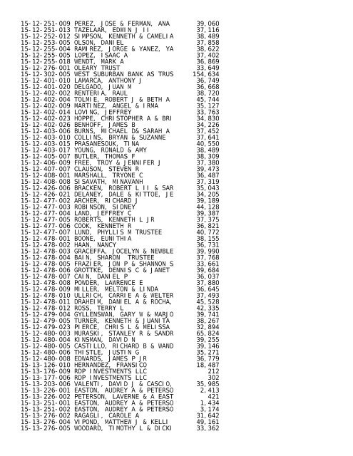 2012 Rockford Twsp.TXT - Notepad - Winnebago County, Illinois