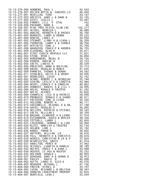 2012 Rockford Twsp.TXT - Notepad - Winnebago County, Illinois