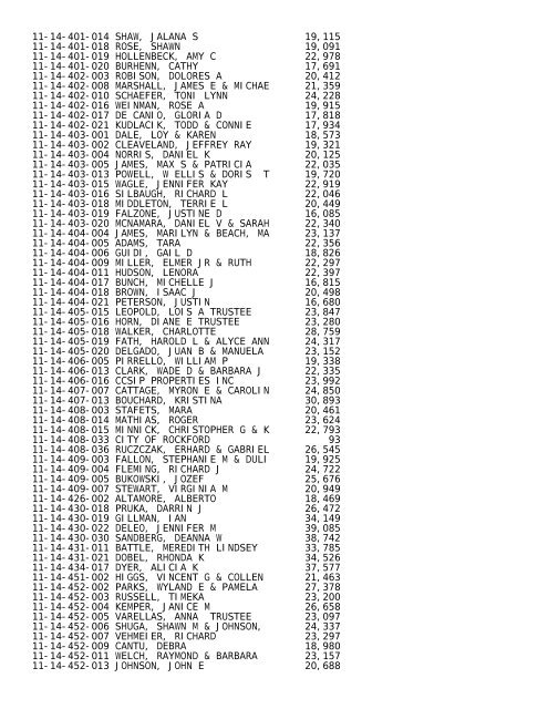 2012 Rockford Twsp.TXT - Notepad - Winnebago County, Illinois