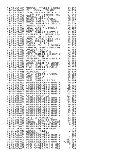 2012 Rockford Twsp.TXT - Notepad - Winnebago County, Illinois