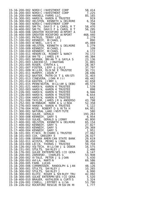 2012 Rockford Twsp.TXT - Notepad - Winnebago County, Illinois