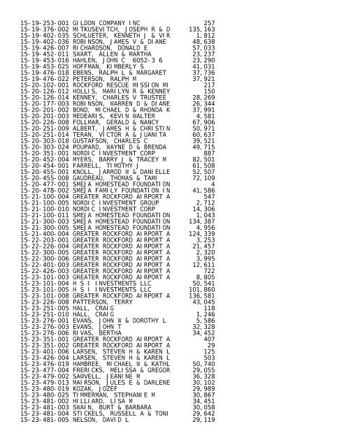 2012 Rockford Twsp.TXT - Notepad - Winnebago County, Illinois