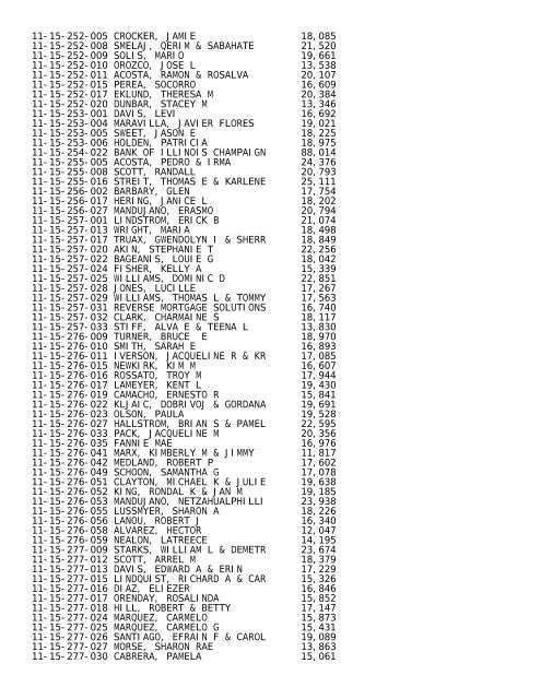 2012 Rockford Twsp.TXT - Notepad - Winnebago County, Illinois