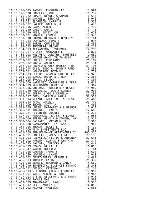 2012 Rockford Twsp.TXT - Notepad - Winnebago County, Illinois