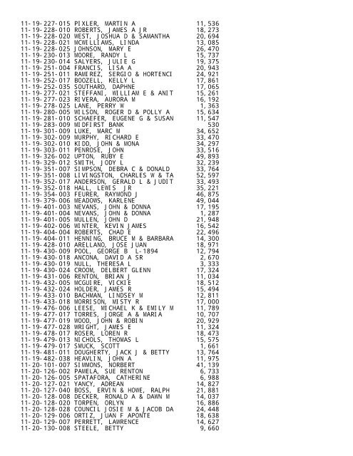 2012 Rockford Twsp.TXT - Notepad - Winnebago County, Illinois