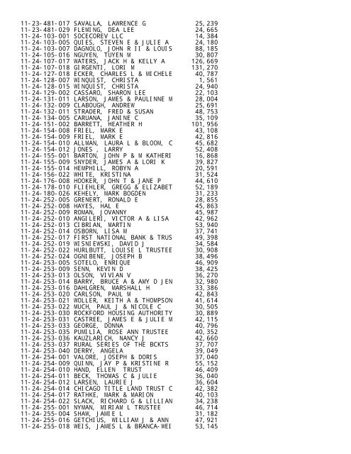 2012 Rockford Twsp.TXT - Notepad - Winnebago County, Illinois