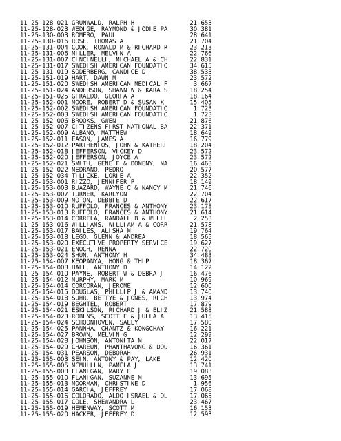 2012 Rockford Twsp.TXT - Notepad - Winnebago County, Illinois