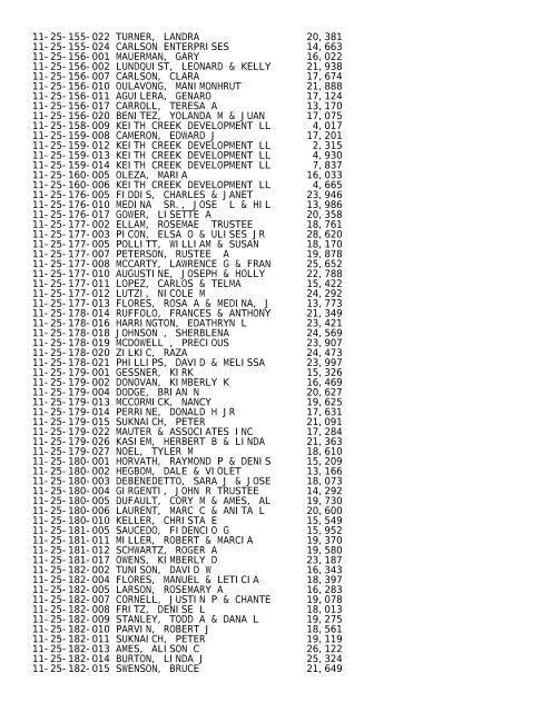 2012 Rockford Twsp.TXT - Notepad - Winnebago County, Illinois