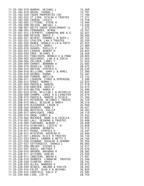 2012 Rockford Twsp.TXT - Notepad - Winnebago County, Illinois