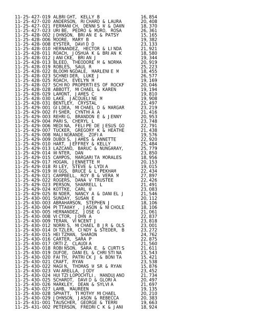 2012 Rockford Twsp.TXT - Notepad - Winnebago County, Illinois