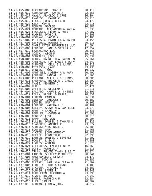 2012 Rockford Twsp.TXT - Notepad - Winnebago County, Illinois