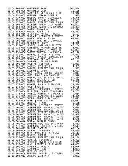 2012 Rockford Twsp.TXT - Notepad - Winnebago County, Illinois