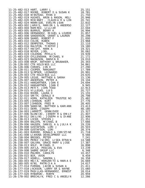 2012 Rockford Twsp.TXT - Notepad - Winnebago County, Illinois