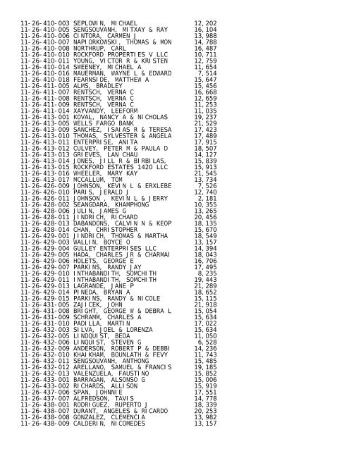 2012 Rockford Twsp.TXT - Notepad - Winnebago County, Illinois