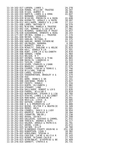 2012 Rockford Twsp.TXT - Notepad - Winnebago County, Illinois