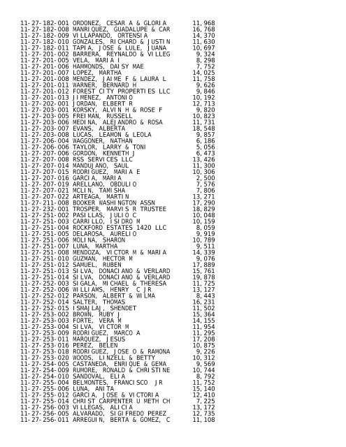 2012 Rockford Twsp.TXT - Notepad - Winnebago County, Illinois