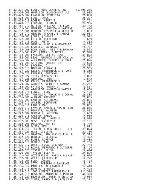 2012 Rockford Twsp.TXT - Notepad - Winnebago County, Illinois