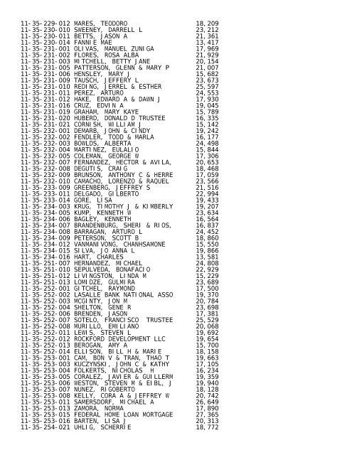 2012 Rockford Twsp.TXT - Notepad - Winnebago County, Illinois