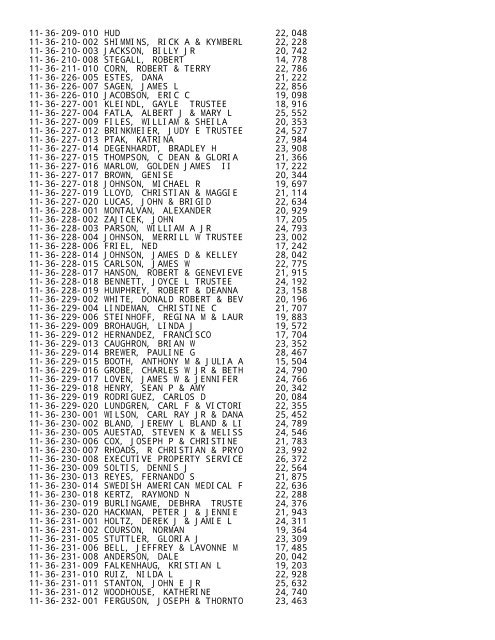 2012 Rockford Twsp.TXT - Notepad - Winnebago County, Illinois