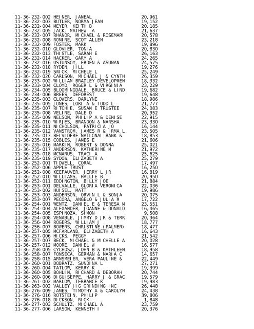 2012 Rockford Twsp.TXT - Notepad - Winnebago County, Illinois