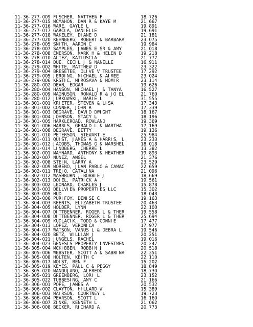 2012 Rockford Twsp.TXT - Notepad - Winnebago County, Illinois