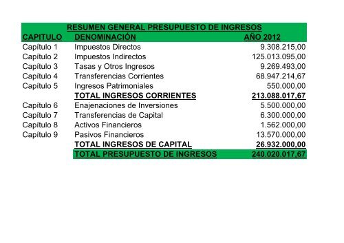 RESUMEN INGRESOS Y GASTOS - Ciudad Autónoma de Ceuta