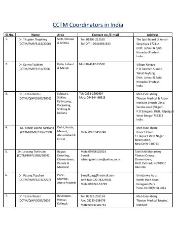 CCTM Coordinators in India - The Central Council of Tibetan Medicine